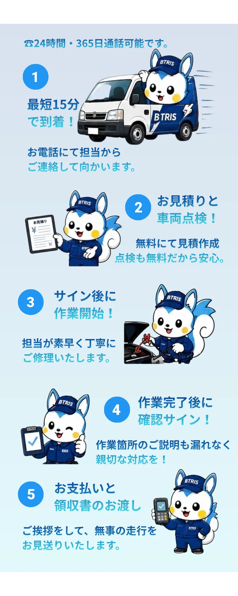 サービスの流れ 5ステップ：最短15分で到着／お見積りと車両点検／サイン後に作業開始／作業完了後に確認サイン／お支払いと領収書のお渡し