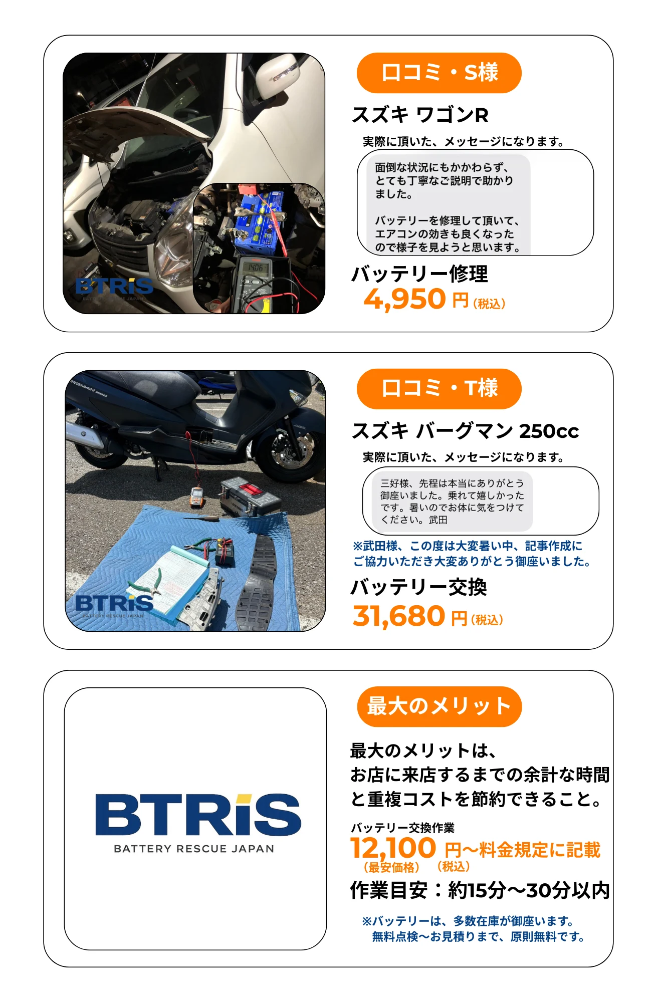 お客様の口コミ S様スズキワゴンR バッテリー修理4,950円／T様スズキバーグマン250cc バッテリー交換31,680円／最大のメリットは来店までの余計な時間と重複コストを節約できること（バッテリー交換作業12,100円〜・作業目安15〜30分以内）